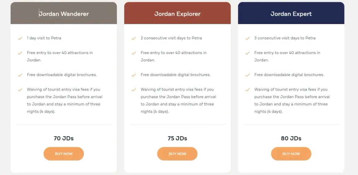Porównanie cen Jordan Pass: Wanderer (70 JDs), Explorer (75 JDs) i Expert (80 JDs). Każdy pakiet oferuje wejście do Petry i ponad 40 atrakcji.