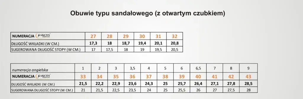 Jaki rozmiar buta dla wkładki 17,5 cm? Uniknij błędów!