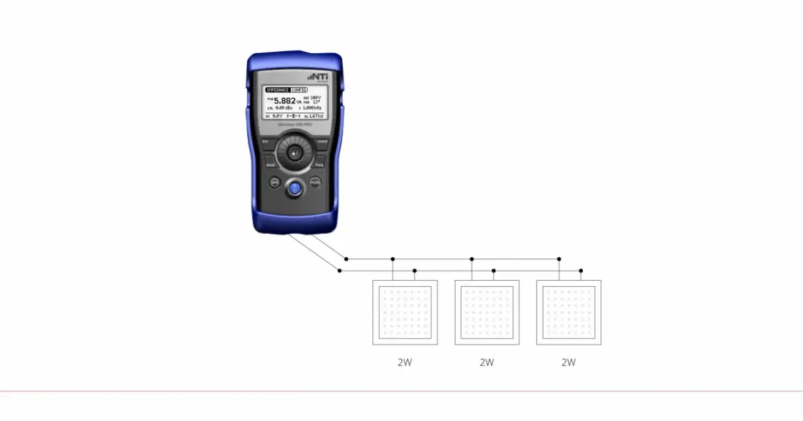 Miernik NTi Miniatur MR-PRO pokazuje pomiar impedancji 5.882 VA przy 1.000kHz, podłączony do trzech paneli LED 2W.