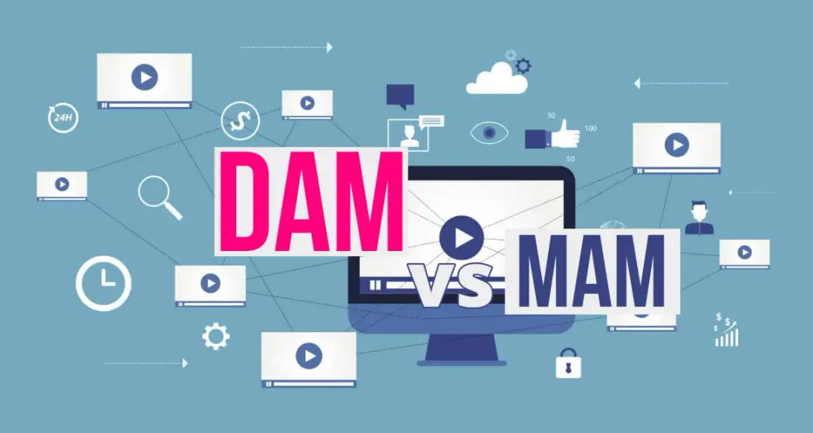 Digital asset management (DAM) vs. media asset management (MAM). The image shows a network of video players and icons, illustrating the comparison.