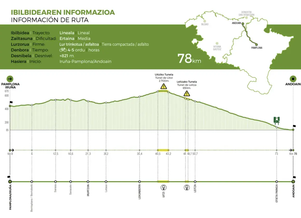 Perfil de la ruta ciclista Plazaola Vía Verde de 78 km, con inicio en Pamplona y final en Andoain.
