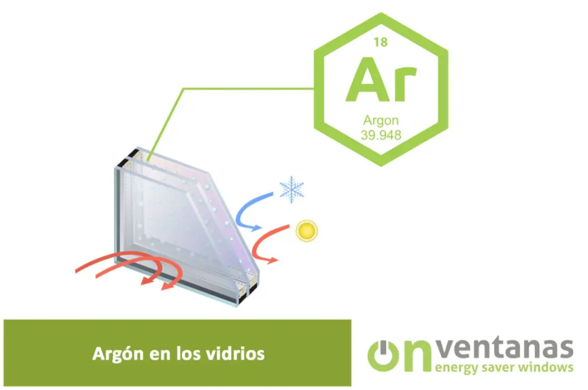 Ventanas con gas argón para aislamiento térmico. El argón mejora la eficiencia energética de los vidrios.