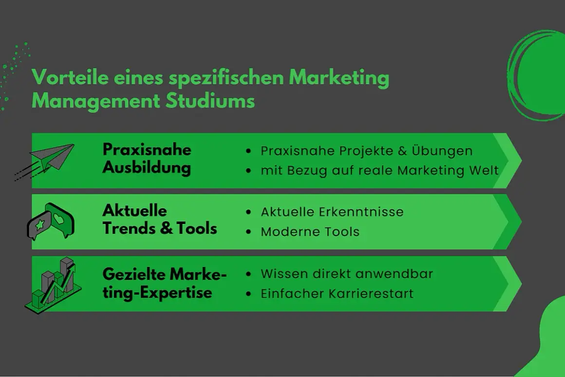 Vorteile eines Marketing Management Studiums: Praxisnahe Ausbildung, aktuelle Trends & Tools, gezielte Marketing-Expertise für den Sales-Erfolg.