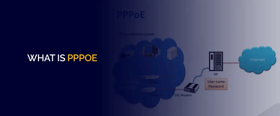 Schemat sieci wyjaśniający działanie PPPoE, z routerem, modemem DSL, ISP i dostępem do Internetu.
