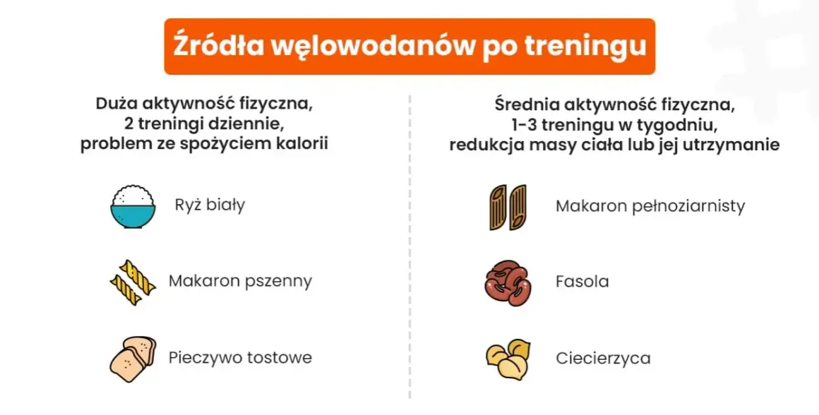 Posiłki po treningu na odchudzanie: Co jeść, by spalić tłuszcz?