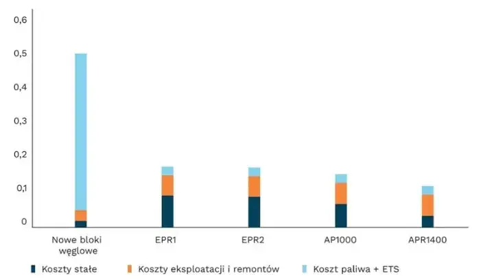 Ile węgla na 1 kWh? Zaskakujące fakty o produkcji energii