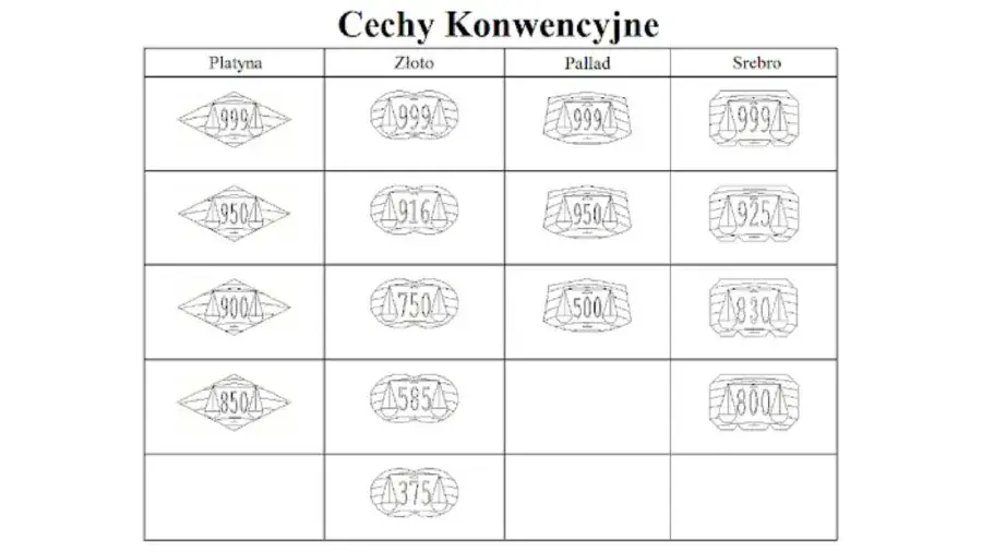 Złoto 14k jaka to próba? Poznaj jego skład i właściwości