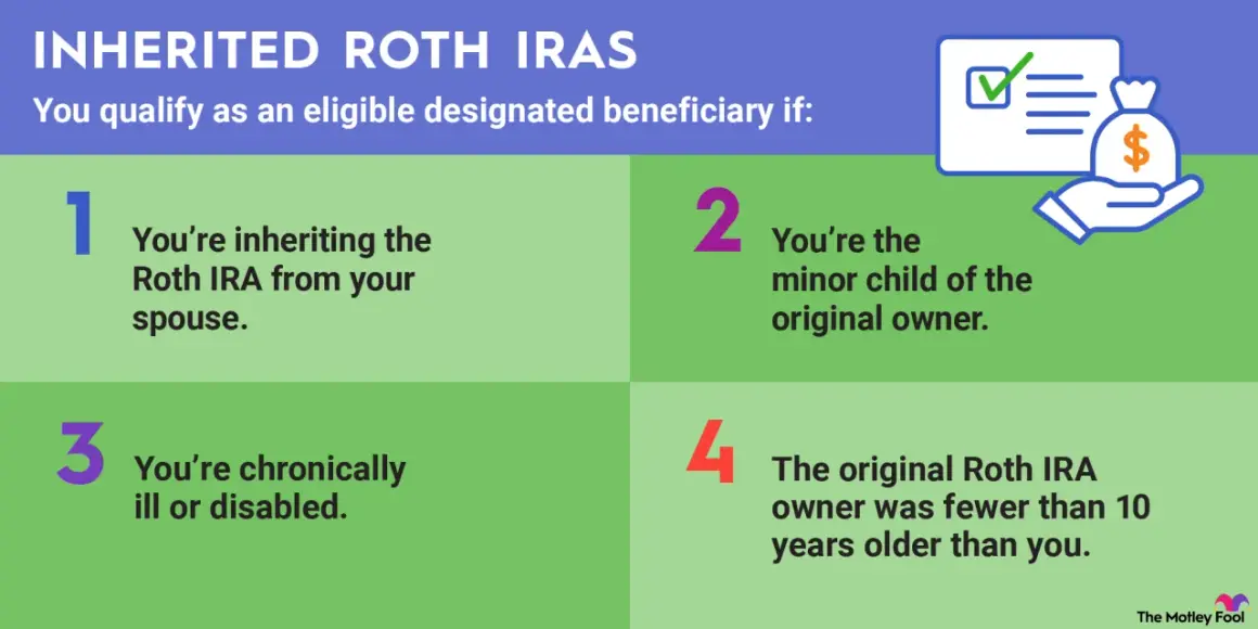 Inheriting a Roth IRA: Learn who qualifies as an eligible designated beneficiary, including spouses, minor children, and those with chronic illness or disability.