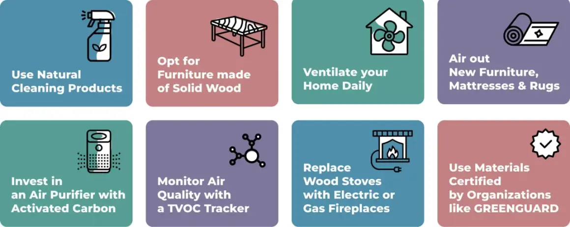 Tips to reduce off-gassing: Use natural cleaners, solid wood furniture, ventilate, air out new items, use air purifiers, monitor air quality, and choose certified materials.