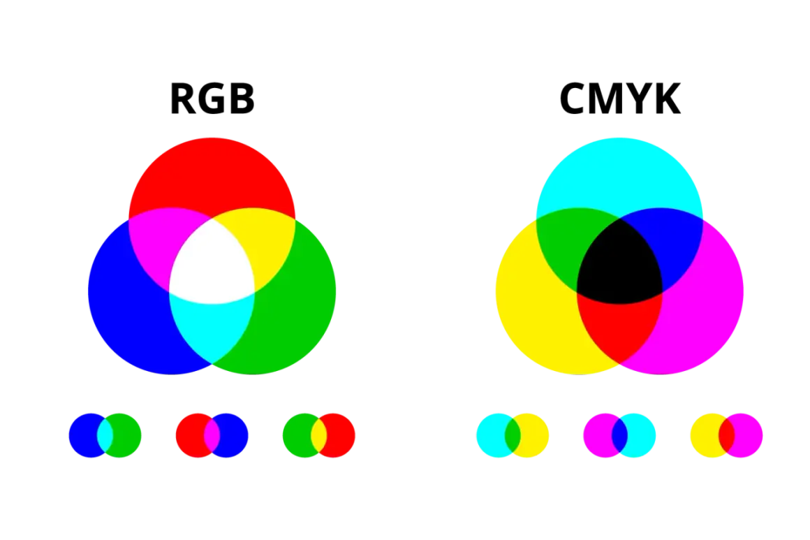 RGB na CMYK w Photoshopie: Jak drukować kolory idealnie?