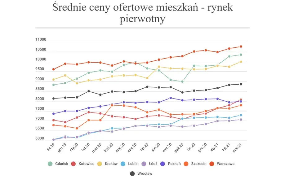 Ile deweloper zarabia na mieszkaniu? Zaskakujące fakty i koszty