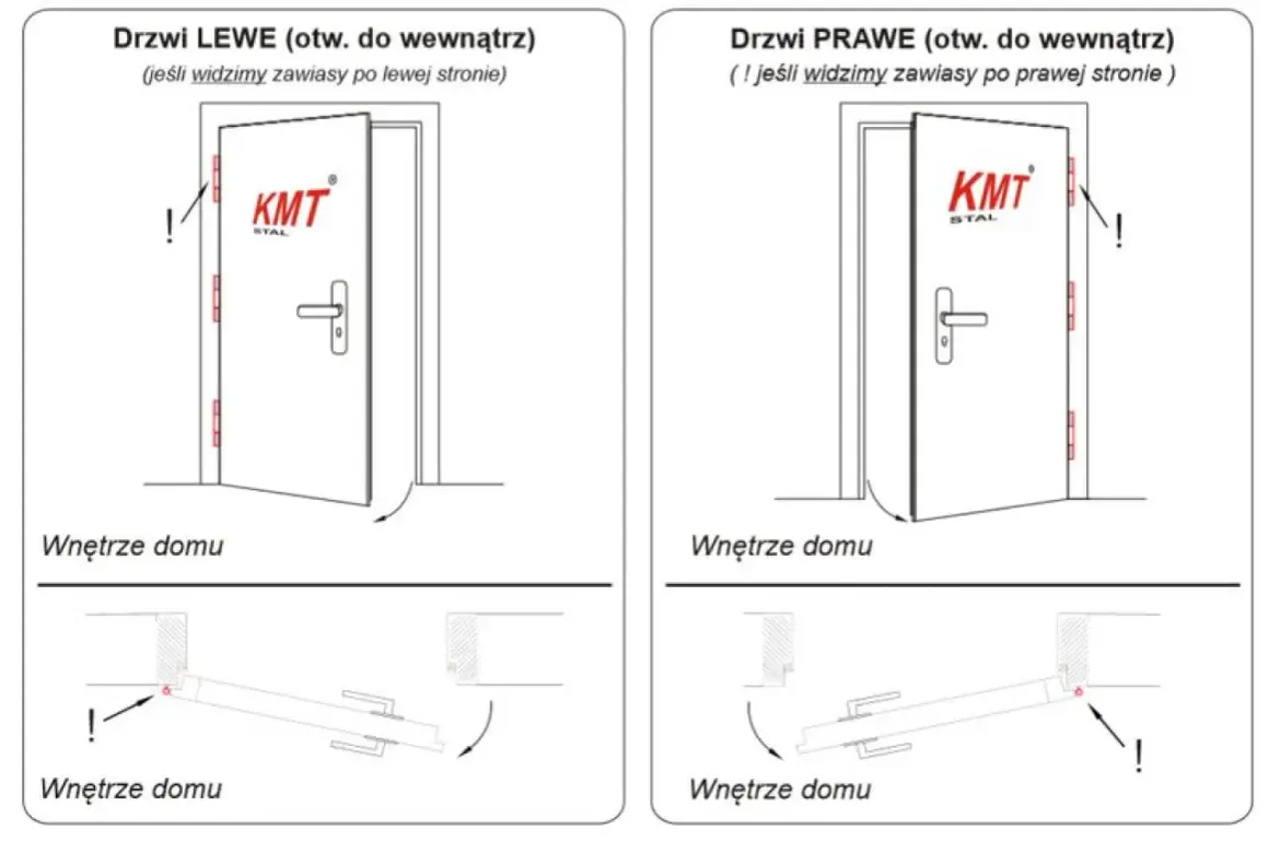 Schemat pokazuje kierunek otwierania drzwi do wewnątrz, zgodnie z przepisami ppoż. Lewe i prawe drzwi otwierają się na zewnątrz pomieszczenia.