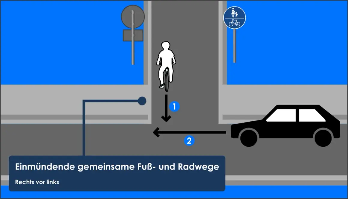 Ein Radfahrer fährt auf einem gemeinsamen Fuß- und Radweg. Was ist ein Gehweg? Hier wird gezeigt, wie Radfahrer und Autos interagieren.