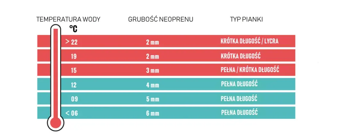 Pianka dla dziecka: Jak wybrać rozmiar i grubość? Poradnik rodzica