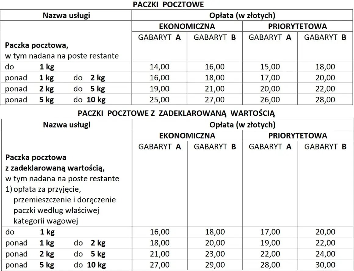 Tabela z cennikiem paczek pocztowych. Opłata pocztowa zależy od wagi i gabarytu.