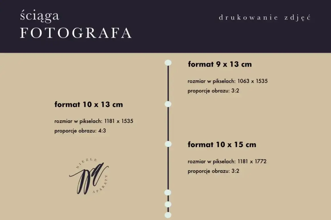 Ściąga fotografa: formaty zdjęć do wywołania 9x13 cm (3:2), 10x13 cm (4:3) i 10x15 cm (3:2).