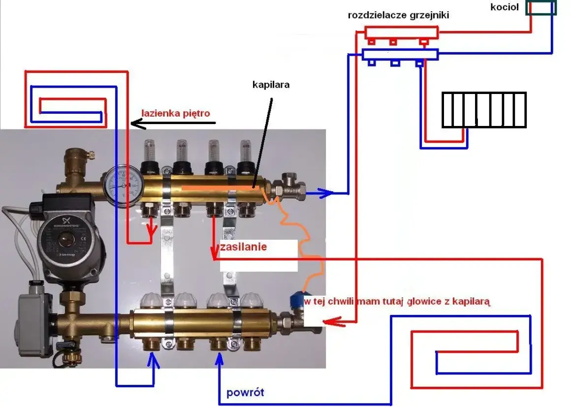 Schemat instalacji grzewczej z rozdzielaczem. Widoczny zawór RTL na powrocie, regulujący temperaturę.