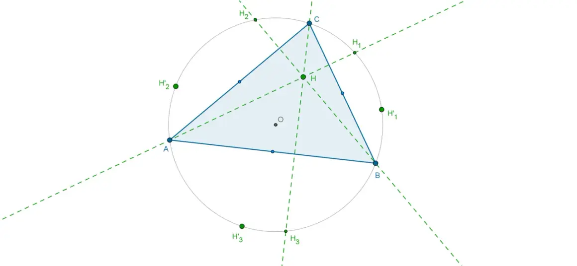 Wykres przedstawia trójkąt ABC z okręgiem opisanym. Punkty H, H'1, H'2, H'3 oraz O to ważne punkty geometryczne, ilustrujące własności trójkąta.