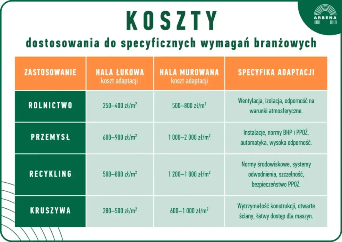 Robocizna murarza: Cennik, ukryte koszty i budżetowanie budowy