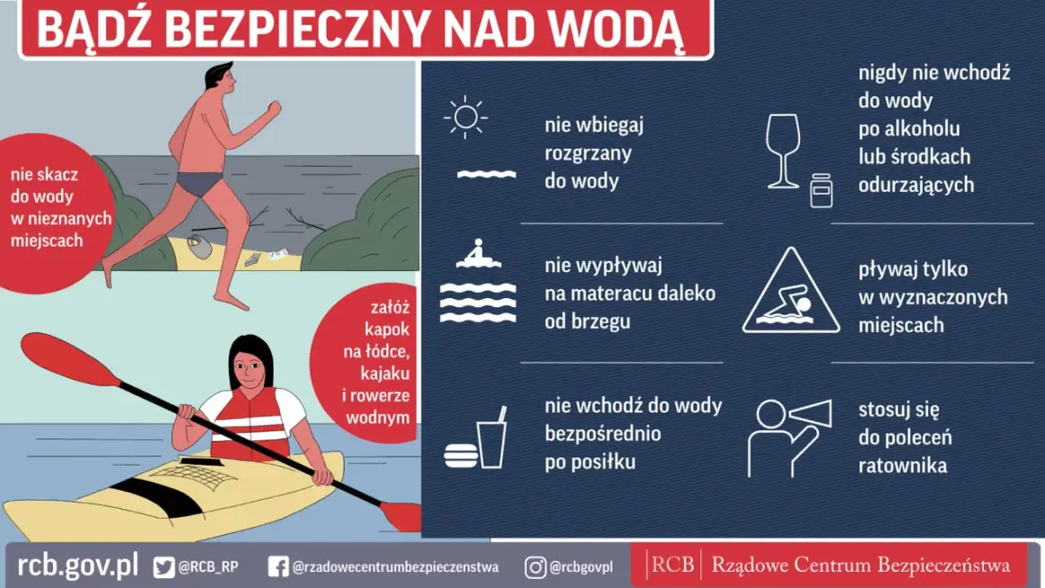 Grafika przypomina o zasadach bezpiecznych wakacji nad wodą: nie skacz do nieznanych miejsc, nie wbiegaj rozgrzany, zakładaj kapok, pływaj w wyznaczonych miejscach i stosuj się do poleceń ratownika.
