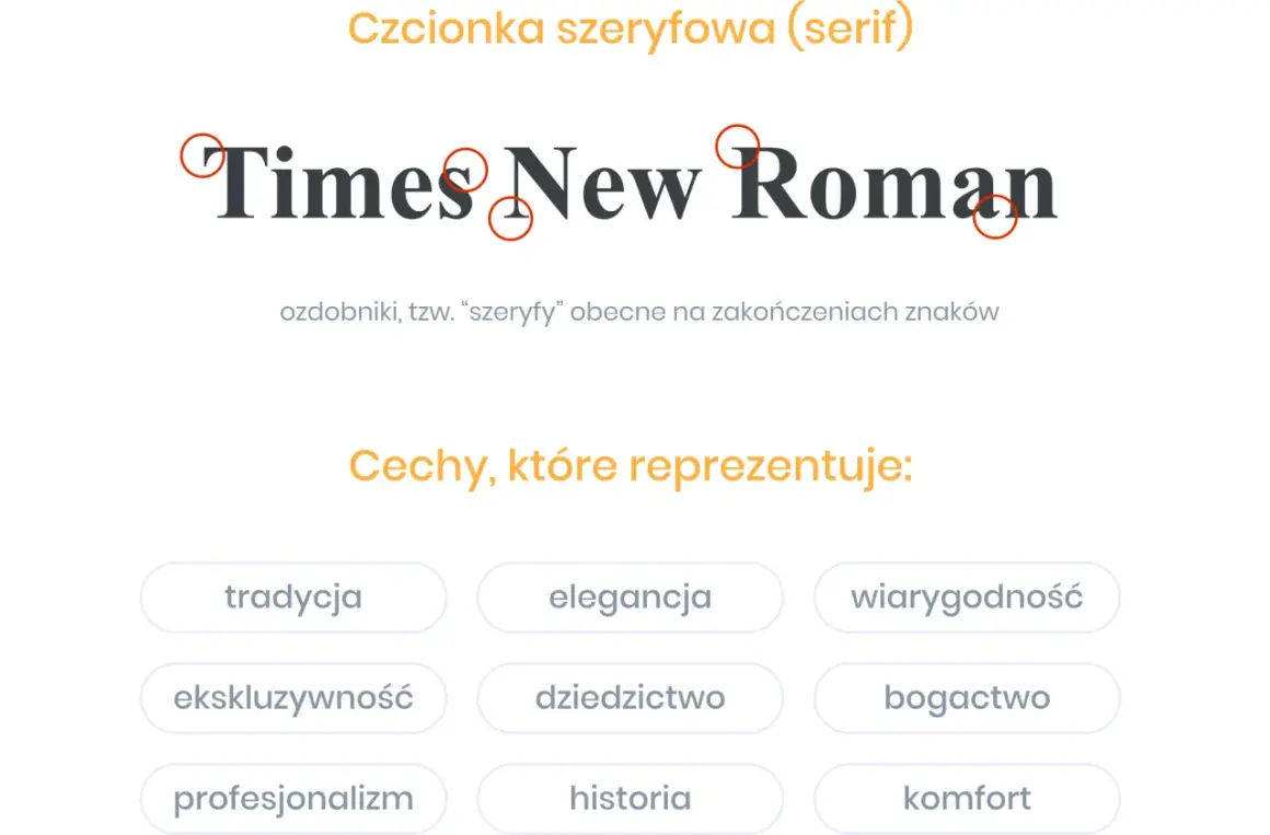 Czcionka szeryfowa Times New Roman, z widocznymi ozdobnikami, symbolizuje tradycję, elegancję i wiarygodność.
