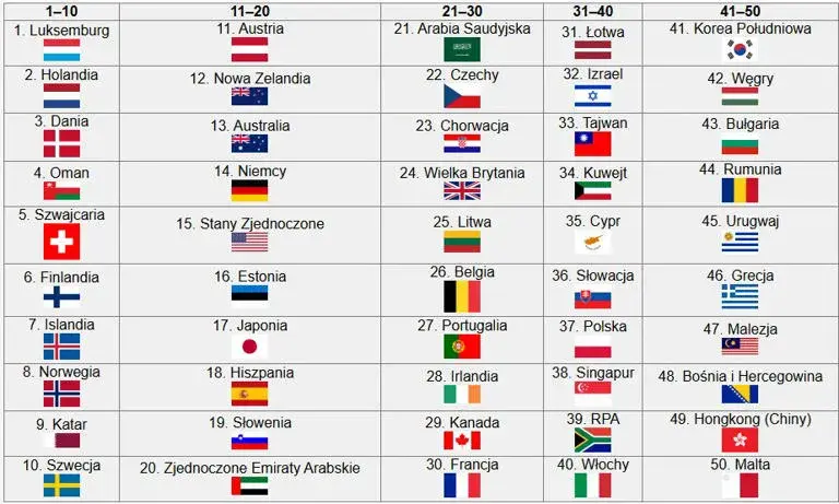 W jakim kraju ludzie żyją najdłużej? Sekrety długowieczności i ranking krajów