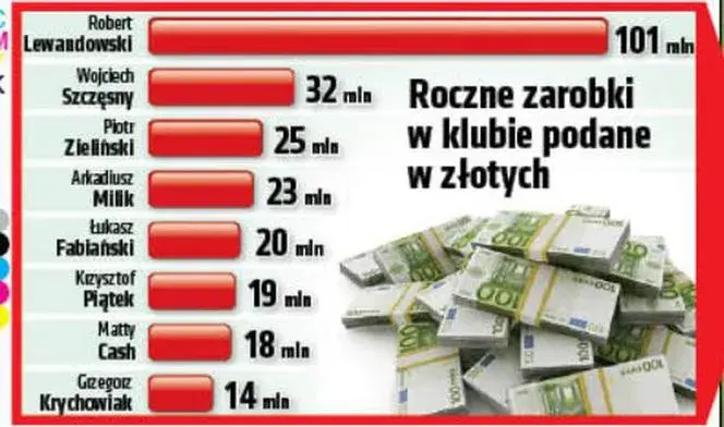Matty Cash zarobki: Ile naprawdę zarabia? Kontrakt, sponsorzy