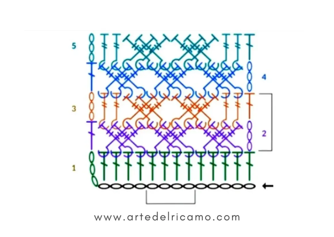 Schema a colori per un tutorial di pochette all'uncinetto. Mostra i passaggi 1-5 con diversi punti.