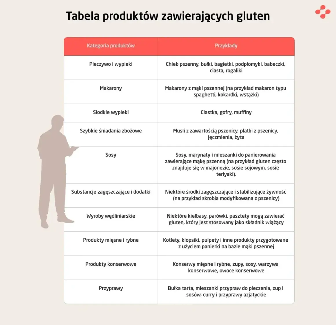 Czy mięso ma gluten? Sprawdź, co naprawdę zawiera gluten