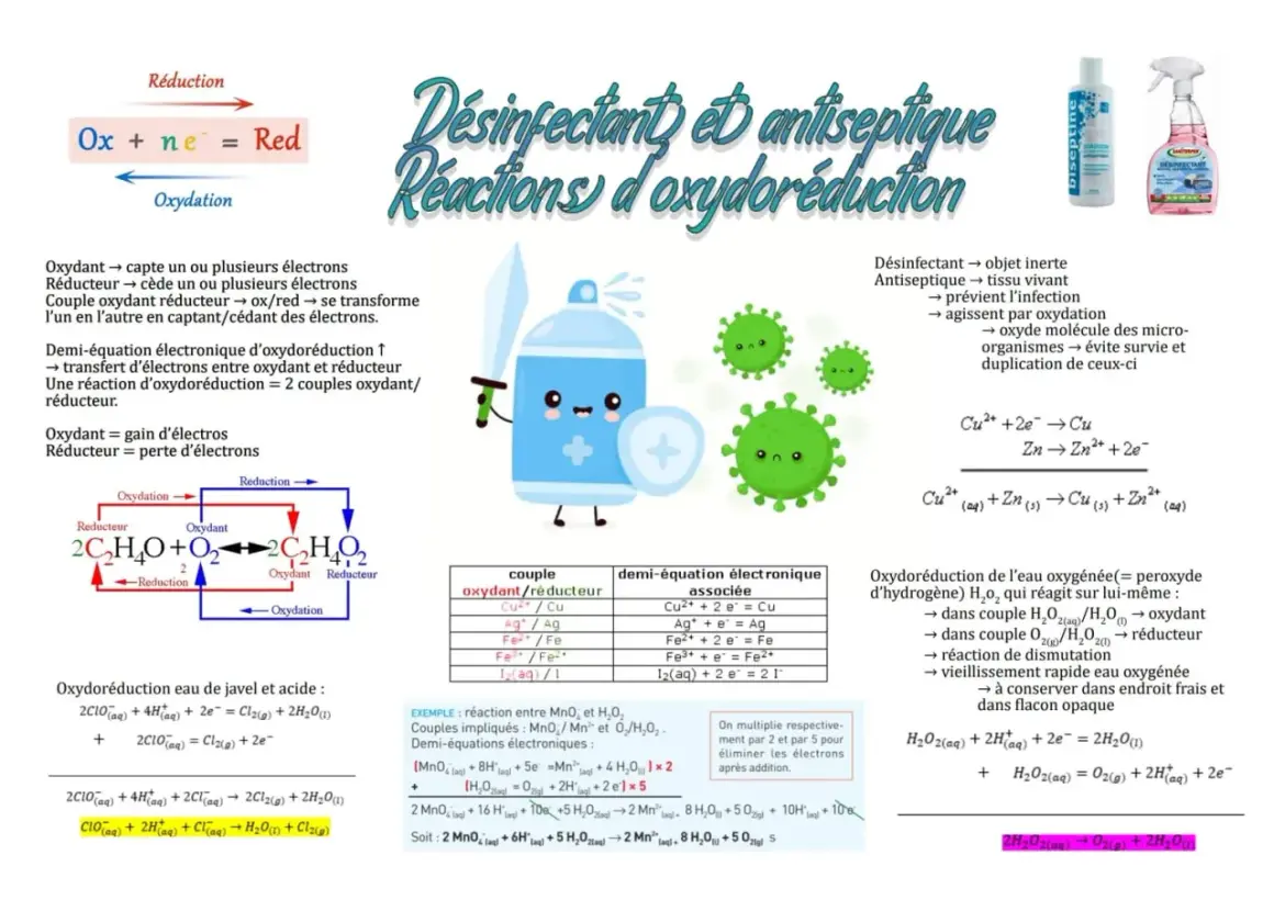Schéma expliquant les réactions d'oxydoréduction, le potentiel redox de l'eau et des exemples de désinfectants.