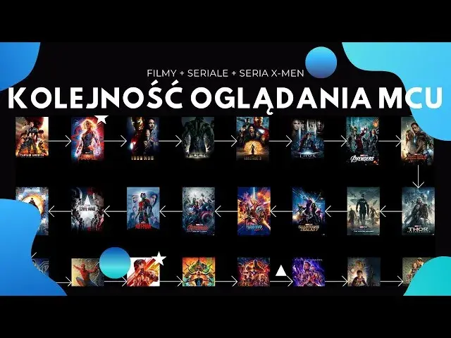 MCU: Jak zacząć oglądać Marvela? Chronologicznie czy premiery?