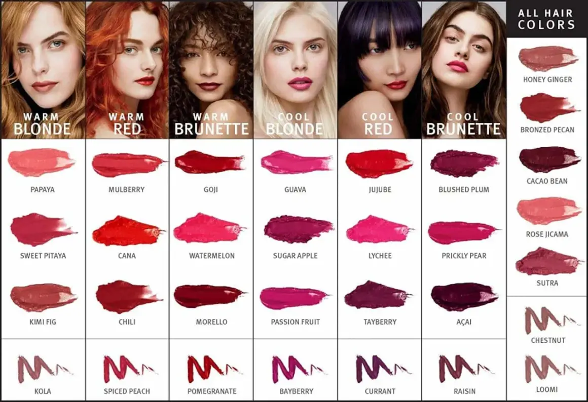 Test che rossetto mi sta bene: sei modelli con diversi colori di capelli mostrano campioni di rossetti, divisi per tonalità calda/fredda e colore di capelli.