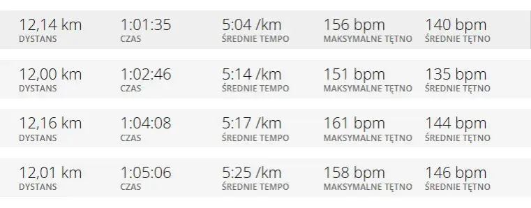 Jakie tętno podczas biegania? Oblicz HRmax i strefy treningowe