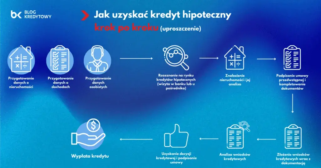 Odzyskaj wkład mieszkaniowy: poradnik krok po kroku