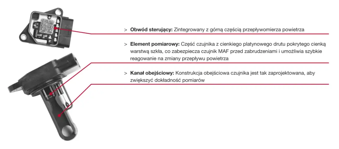 Schemat przepływomierza powietrza MAF: obwód sterujący, element pomiarowy z drutu platynowego i kanał obejściowy. P0102.