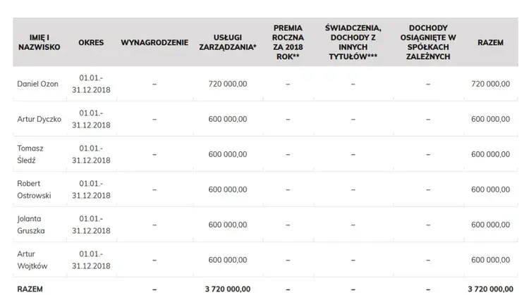 Ile zarabia członek rady nadzorczej spółdzielni mieszkaniowej? Zaskakujące różnice!