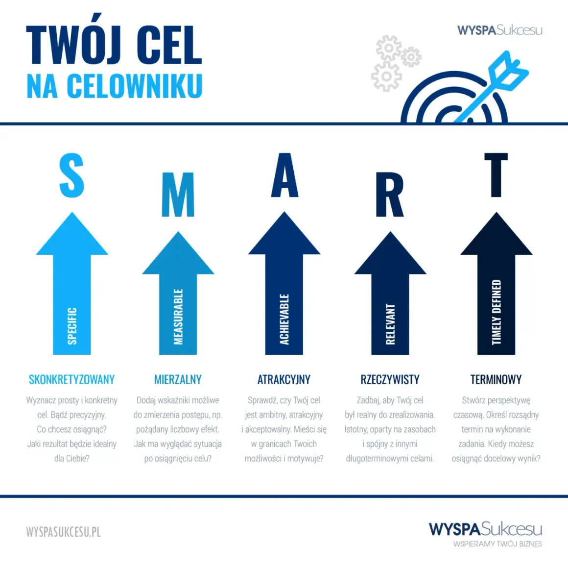 Metoda SMART: Klucz do skutecznego wyznaczania i osiągania celów