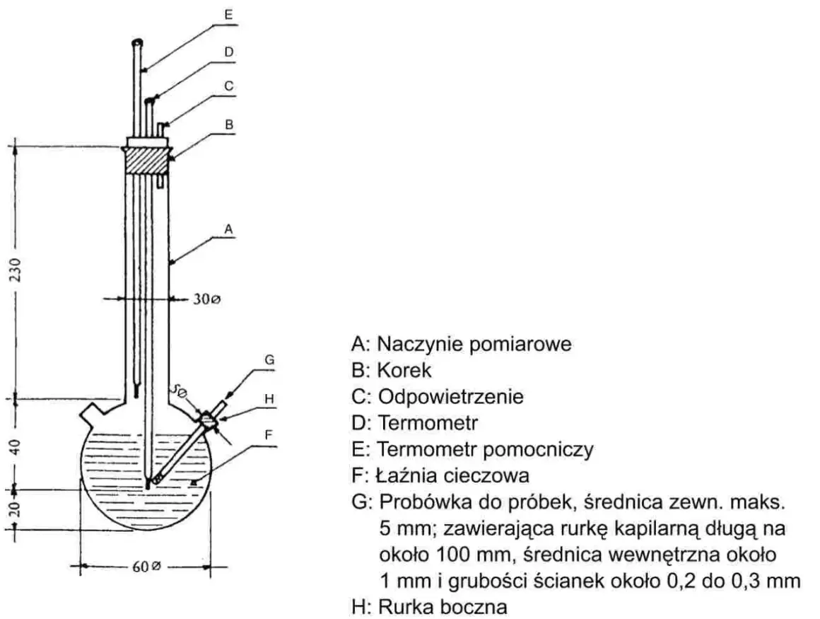 Schemat aparatury do oznaczania temperatury wrzenia metanolu. Widać łaźnię cieczową (F), termometr (D) i probówkę (G).