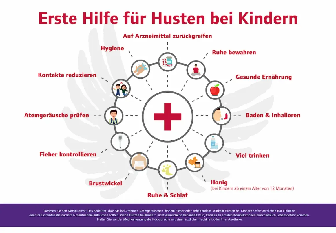 Erste Hilfe bei Reizhusten bei Kindern: Hygiene, Ruhe, viel trinken, Honig (ab 12 Monaten), Fieber kontrollieren, Atemgeräusche prüfen.
