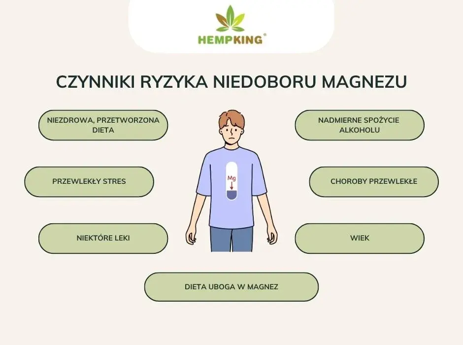 Nietypowe objawy niedoboru magnezu: Ukryte sygnały ciała