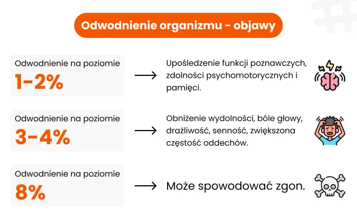 Odwodnienie mózgu: objawy psychiczne, przyczyny i jak zapobiegać