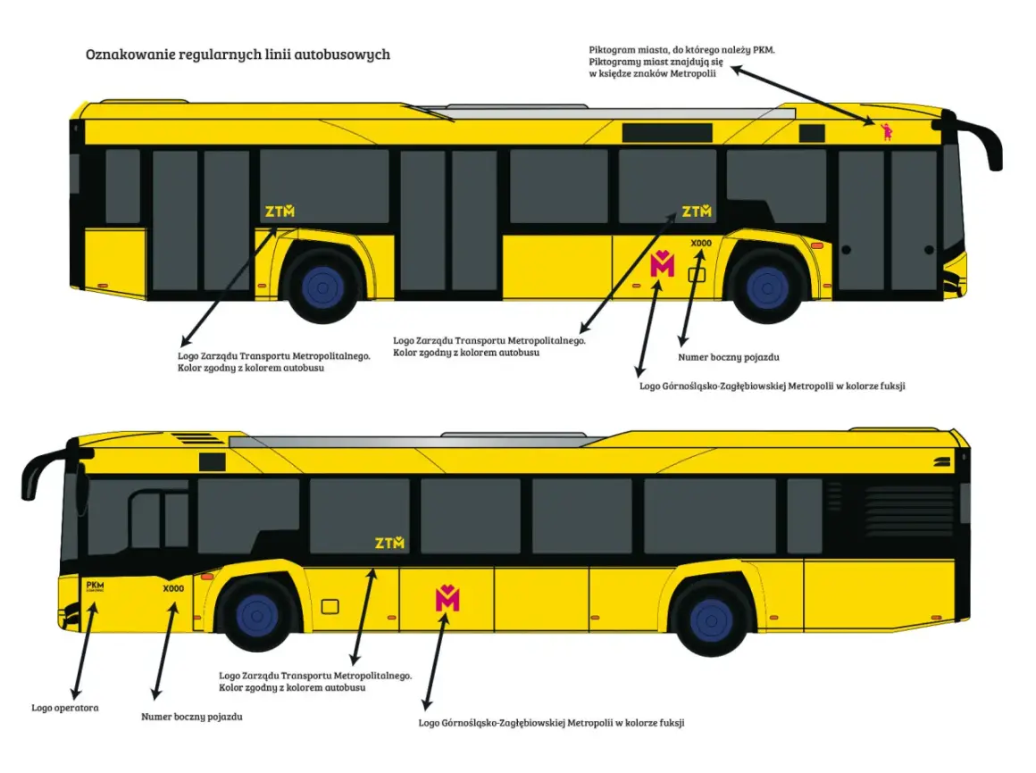 Żółty autobus z oznaczeniami: logo ZTM, logo operatora PKM, logo Górnośląsko-Zagłębiowskiej Metropolii i numer boczny pojazdu.