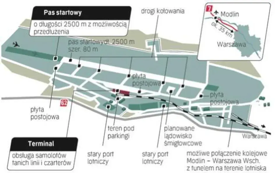 Jak dojechać na lotnisko w Modlinie – najlepsze opcje transportu i porady