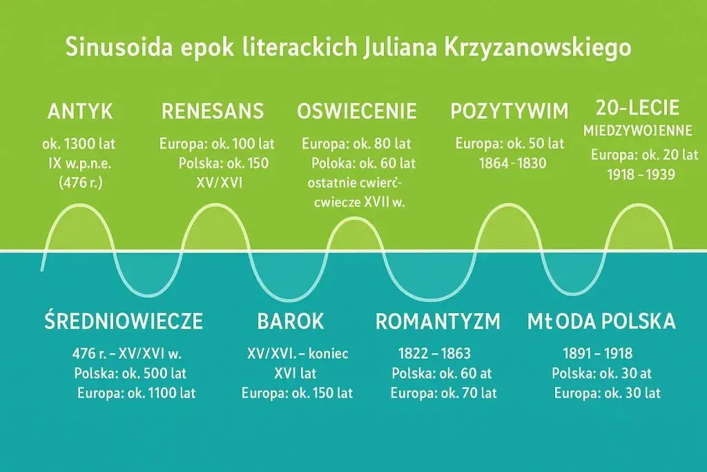 Jakie wydarzenia ukształtowały renesans? Kluczowe przełomy w Europie