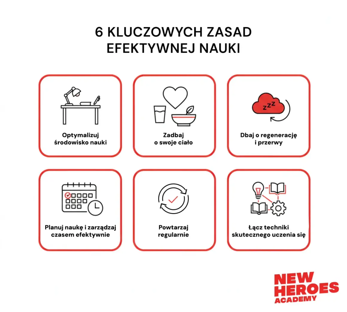 Jak efektywnie się uczyć? Odkryj metody, które zmieniają grę!