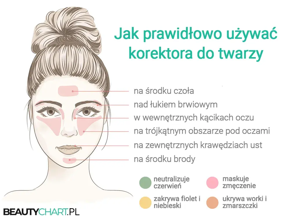 Gdzie nakładać korektor? Sekrety makijażu Marii Szulc!
