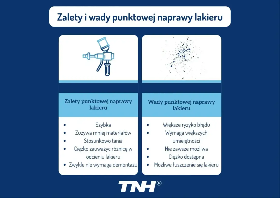 Zalety i wady punktowej naprawy lakieru: szybka, tania, zużywa mniej materiałów, ale ryzyko błędu i wymaga umiejętności.