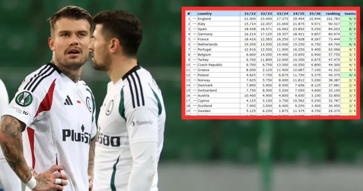 Piłkarska hierarchia: Ligi w Polsce, Europie i na świecie