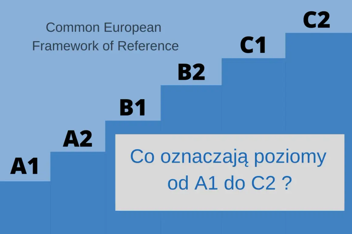Schody postępu w nauce języka: A1, A2, B1, B2, C1, C2. Określ swój poziom znajomości języka.
