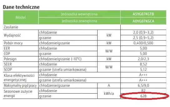 Klimatyzacja: Całkowity koszt montażu i ukryte opłaty sprawdź!